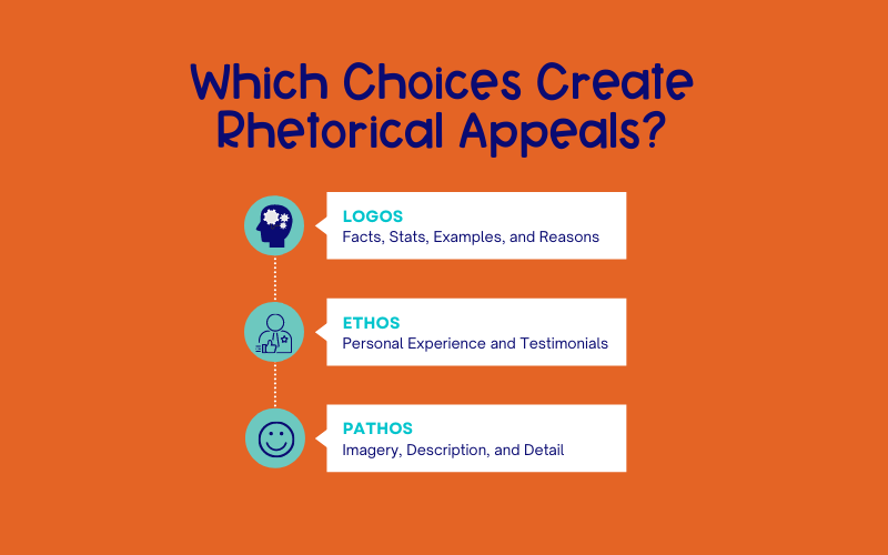 What Is A Rhetorical Appeal Coach Hall Writes